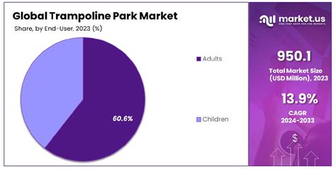trampoline park real-time insights|Global Trampoline Parks Market Forecasts (2024.